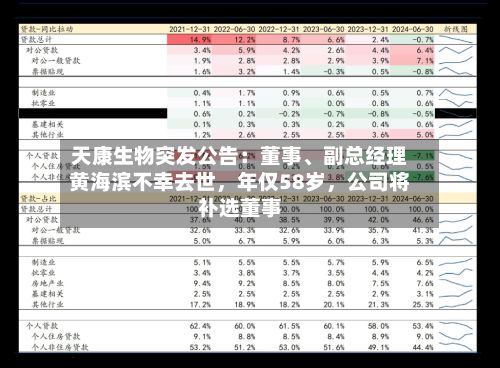 天康生物突发公告：董事	、副总经理黄海滨不幸去世，年仅58岁	，公司将补选董事-第1张图片