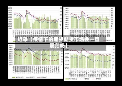 近来【疫情下的期货期货市场会一直震荡吗】-第1张图片