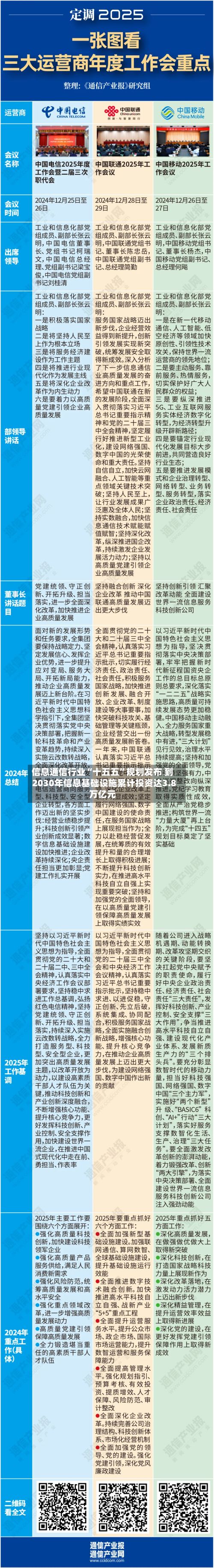 信息通信行业“十五五”规划发布 到2030年信息基础设施累计投资达3.8万亿元-第1张图片