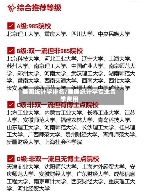 美国统计学排名/美国统计学专业留学费用-第1张图片