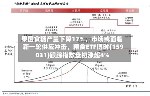 泰国食糖产量下降17%，市场或面临新一轮供应冲击	，粮食ETF博时(159031)跟踪指数盘初涨超4%-第1张图片