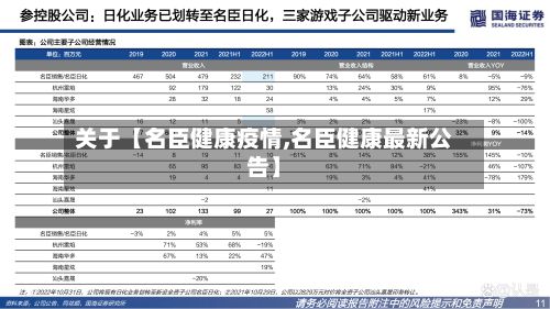 关于【名臣健康疫情,名臣健康最新公告】-第1张图片