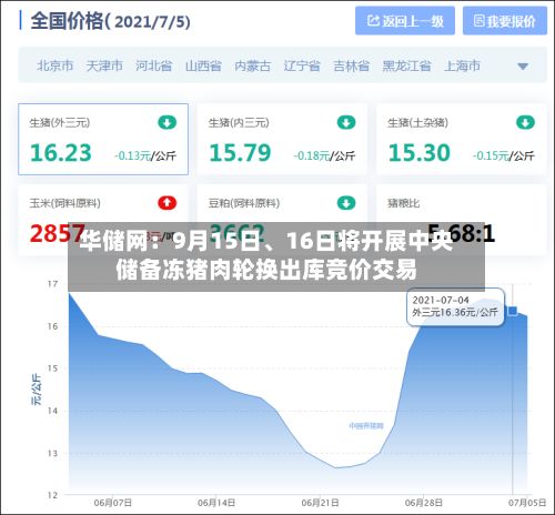 华储网：9月15日	、16日将开展中央储备冻猪肉轮换出库竞价交易-第1张图片
