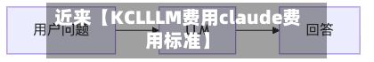 近来【KCLLLM费用claude费用标准】-第1张图片