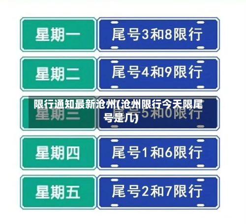 限行通知最新沧州(沧州限行今天限尾号是几)-第1张图片