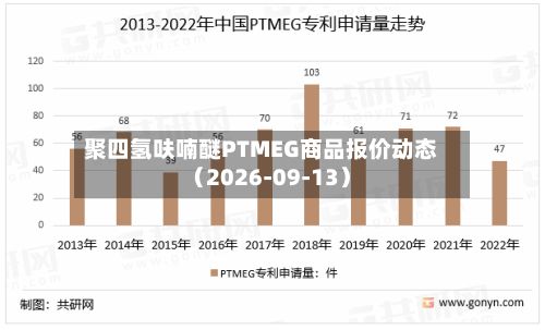 聚四氢呋喃醚PTMEG商品报价动态(2026-09-13)-第1张图片