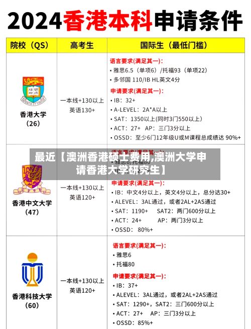 最近【澳洲香港硕士费用,澳洲大学申请香港大学研究生】-第1张图片
