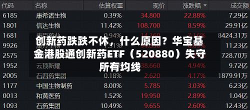 创新药跌跌不休，什么原因？华宝基金港股通创新药ETF（520880）失守所有均线-第1张图片