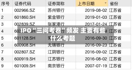IPO“三问考卷”频发 主要有些什么考题-第1张图片