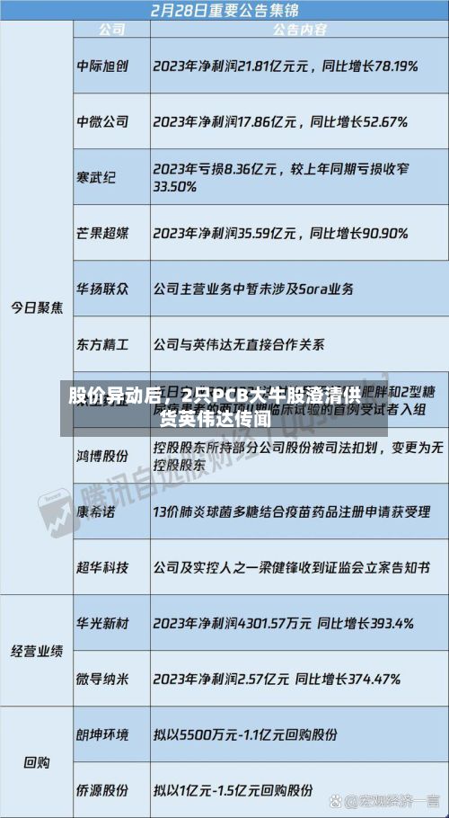 股价异动后，2只PCB大牛股澄清供货英伟达传闻-第1张图片