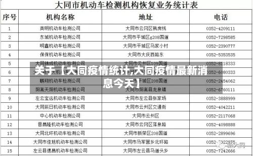 关于【大同疫情统计,大同疫情最新消息今天】-第1张图片