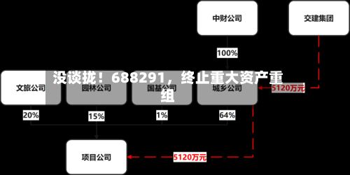 没谈拢！688291	，终止重大资产重组-第1张图片