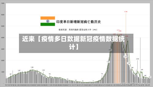 近来【疫情多日数据新冠疫情数据统计】-第1张图片
