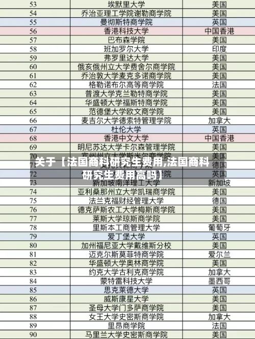关于【法国商科研究生费用,法国商科研究生费用高吗】-第1张图片