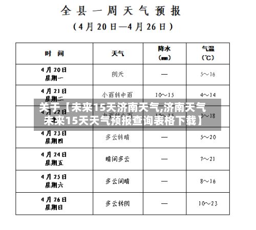 关于【未来15天济南天气,济南天气未来15天天气预报查询表格下载】-第1张图片