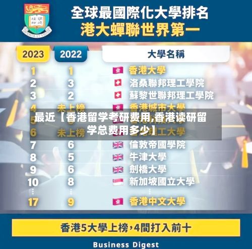 最近【香港留学考研费用,香港读研留学总费用多少】-第1张图片