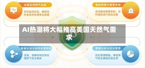 AI热潮将大幅推高美国天然气需求-第1张图片