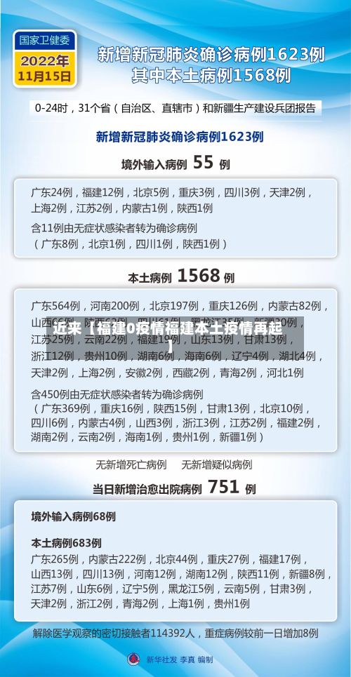 近来【福建0疫情福建本土疫情再起】-第1张图片