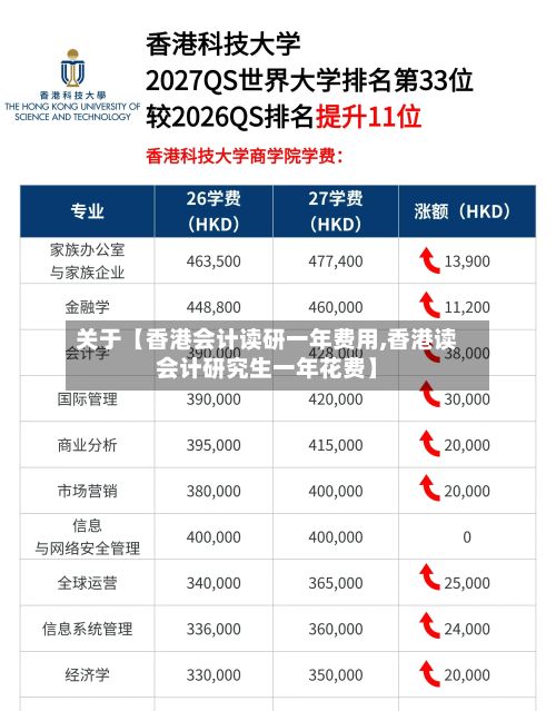 关于【香港会计读研一年费用,香港读会计研究生一年花费】-第1张图片