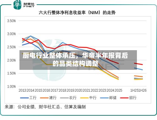 厨电行业整体承压	，华帝半年报背后的品类结构调整-第1张图片