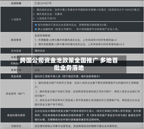 跨国公司资金池政策全国推广 多地首批业务落地-第1张图片