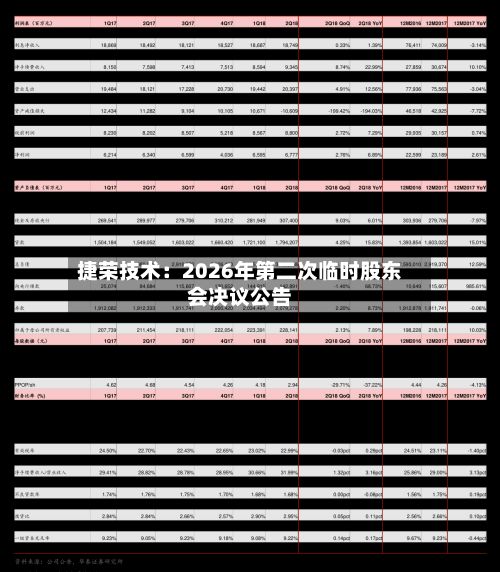 捷荣技术:2026年第二次临时股东会决议公告-第1张图片