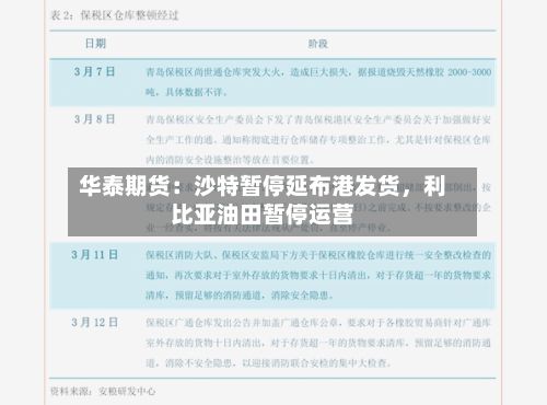 华泰期货：沙特暂停延布港发货，利比亚油田暂停运营-第1张图片