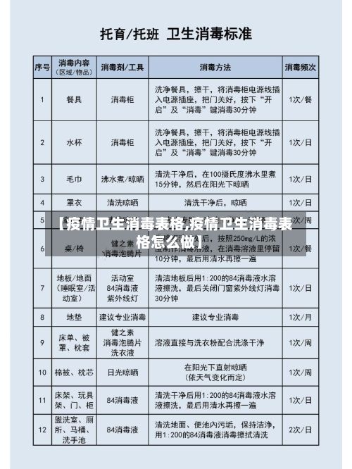 【疫情卫生消毒表格,疫情卫生消毒表格怎么做】-第1张图片