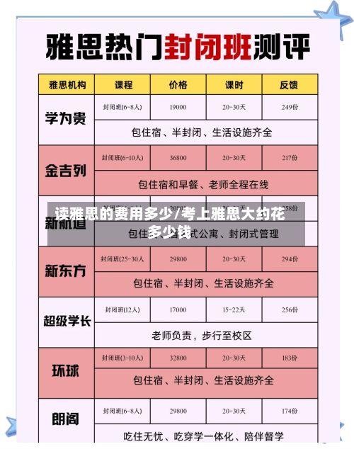 读雅思的费用多少/考上雅思大约花多少钱-第1张图片
