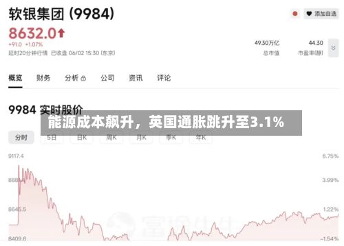 能源成本飙升，英国通胀跳升至3.1%-第1张图片