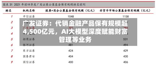 广发证券：代销金融产品保有规模超4,500亿元，AI大模型深度赋能财富管理等业务-第1张图片