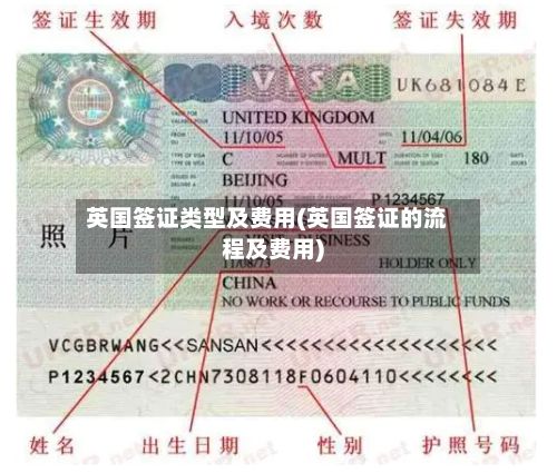 英国签证类型及费用(英国签证的流程及费用)-第1张图片