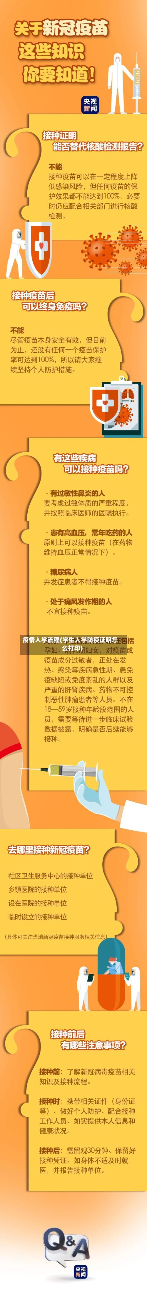 疫情入学流程(学生入学防疫证明怎么打印)-第1张图片