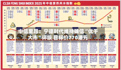 中信里昂：宁德时代维持确信“优于大市”评级 目标价770港元-第1张图片
