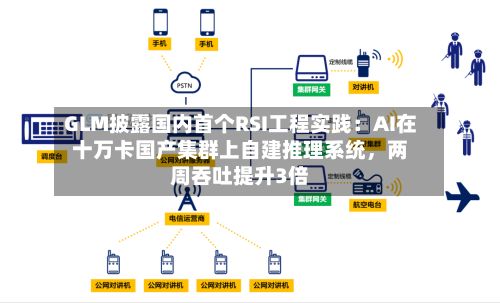GLM披露国内首个RSI工程实践：AI在十万卡国产集群上自建推理系统	，两周吞吐提升3倍-第1张图片