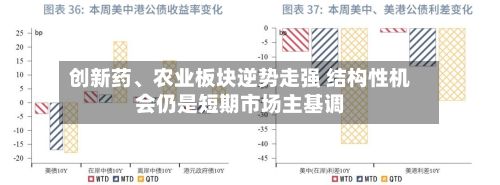 创新药、农业板块逆势走强 结构性机会仍是短期市场主基调-第1张图片