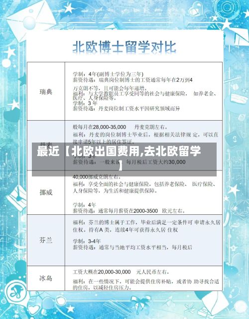 最近【北欧出国费用,去北欧留学】-第1张图片