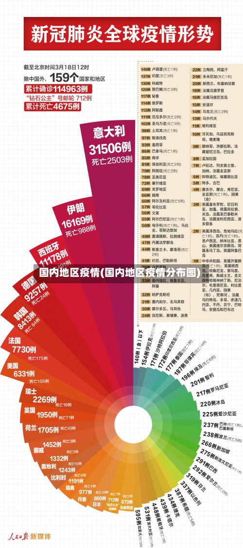 国内地区疫情(国内地区疫情分布图)-第1张图片