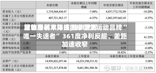 服饰服装半年报|特步世界营收净利双降成四家国货运动品牌“唯一失速者	” 361度净利反超、差距加速收窄-第1张图片