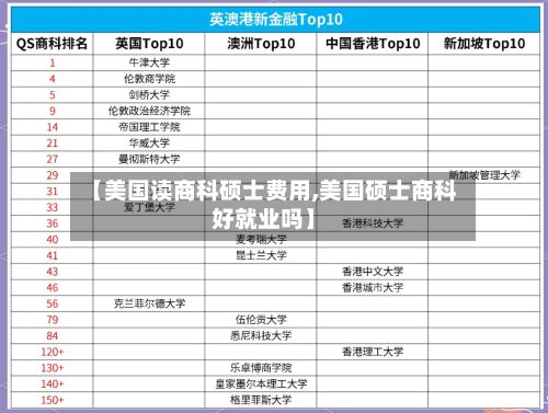 【美国读商科硕士费用,美国硕士商科好就业吗】-第1张图片