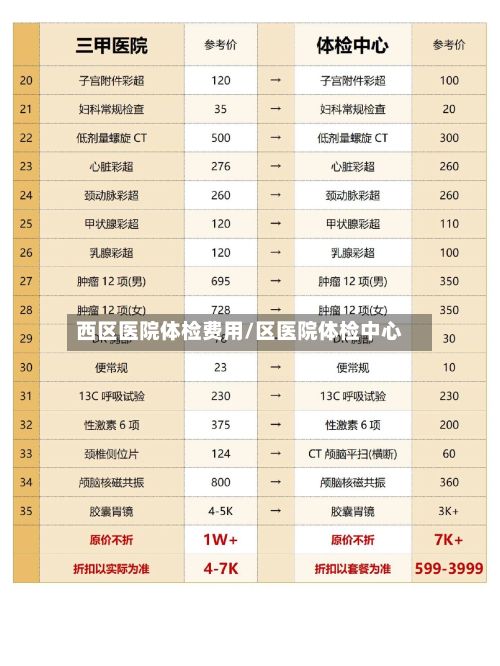 西区医院体检费用/区医院体检中心-第1张图片