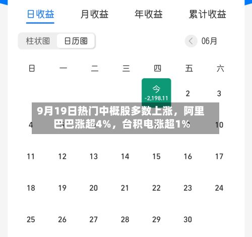 9月19日热门中概股多数上涨	，阿里巴巴涨超4%，台积电涨超1%-第1张图片