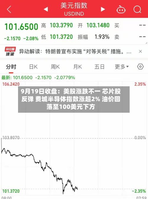 9月19日收盘：美股涨跌不一 芯片股反弹 费城半导体指数涨超2% 油价回落至100美元下方-第1张图片