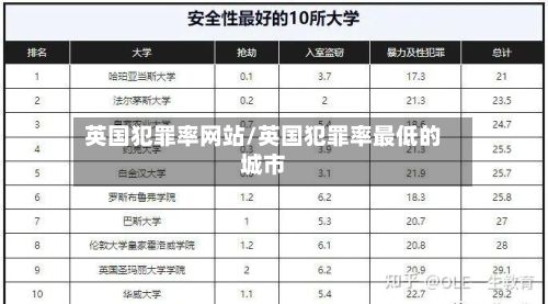 英国犯罪率网站/英国犯罪率最低的城市-第1张图片
