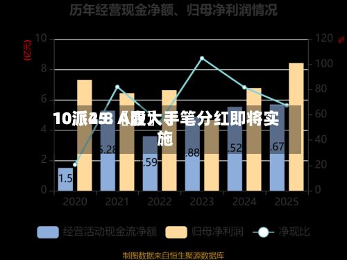 10派25.〖壹〗	、10派4.8 A股大手笔分红即将实施-第1张图片