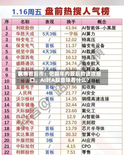 前十机构看后市：把握年内最后的进攻窗口，AI对A股意味着什么？-第1张图片