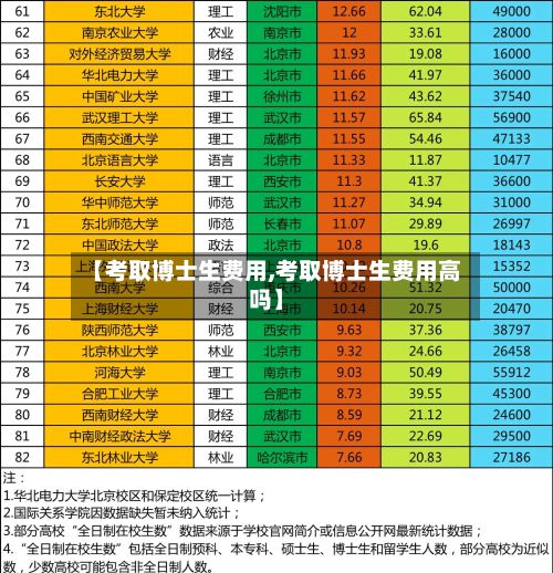 【考取博士生费用,考取博士生费用高吗】-第1张图片
