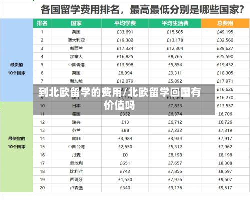到北欧留学的费用/北欧留学回国有价值吗-第1张图片