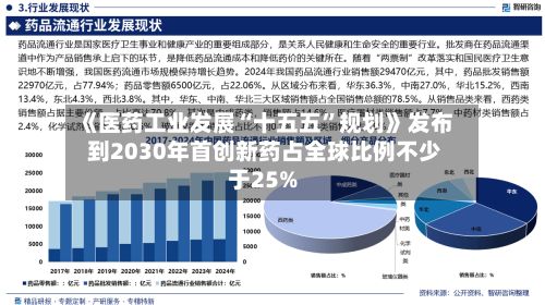《医药工业发展“十五五”规划》发布 到2030年首创新药占全球比例不少于25%-第1张图片