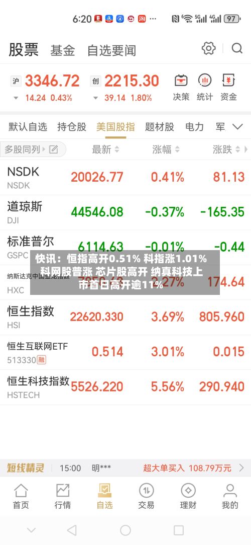 快讯：恒指高开0.51% 科指涨1.01% 科网股普涨 芯片股高开 纳真科技上市首日高开逾11%-第1张图片